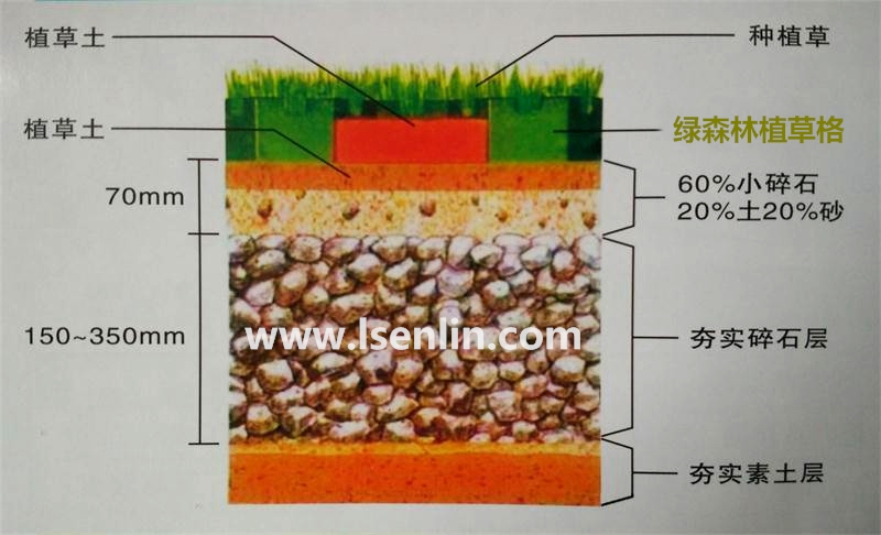 塑料植草格施工方案